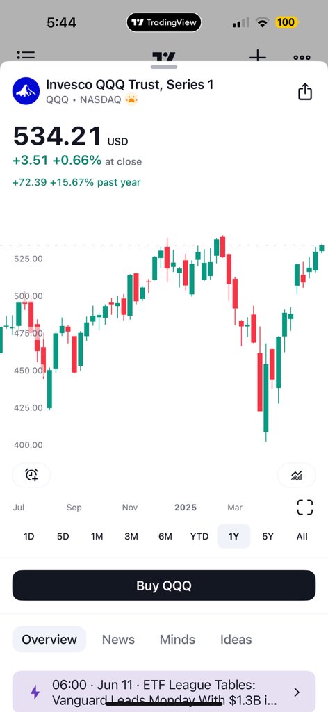 RealPabloHeman's tweet photo. Now everyone is finally thinking of a Blow Off Top and new ATHs for both BTC and stocks. I’ve been calling for this for many weeks now!

My thesis was simple: that Trump was gonna cave on the tariffs and markets would make new ATHs. This 112/113K area is quite tricky for BTC and I do expect more games to be played in this area. But it is a local resistance for a pull back, so I do think we will get much higher above 112K in the next few months.

I’ve also been calling for that Altcoin season has already started since mid April. Most people still don’t believe me yet, but once again, we will see in a few weeks, that an Altcoin season has already started. 😎👍💪