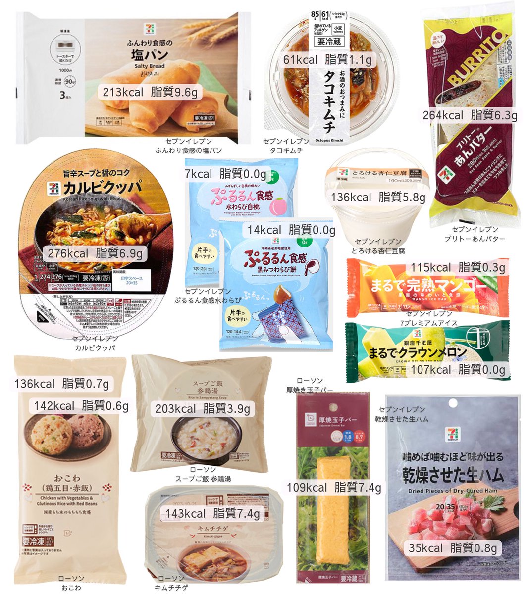 hinachan___'s tweet photo. 163cm45kgをキープする私が、痩せたいときに買うコンビニ飯はこれ🛒 https://t.co/BHe7O6jfCP