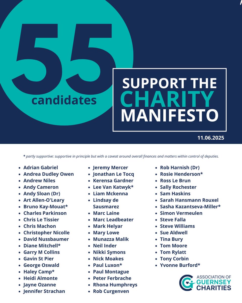 We are delighted to have the support of 55 candidates in the upcoming elections, and adding more……

We look forward to working with successful candidates.