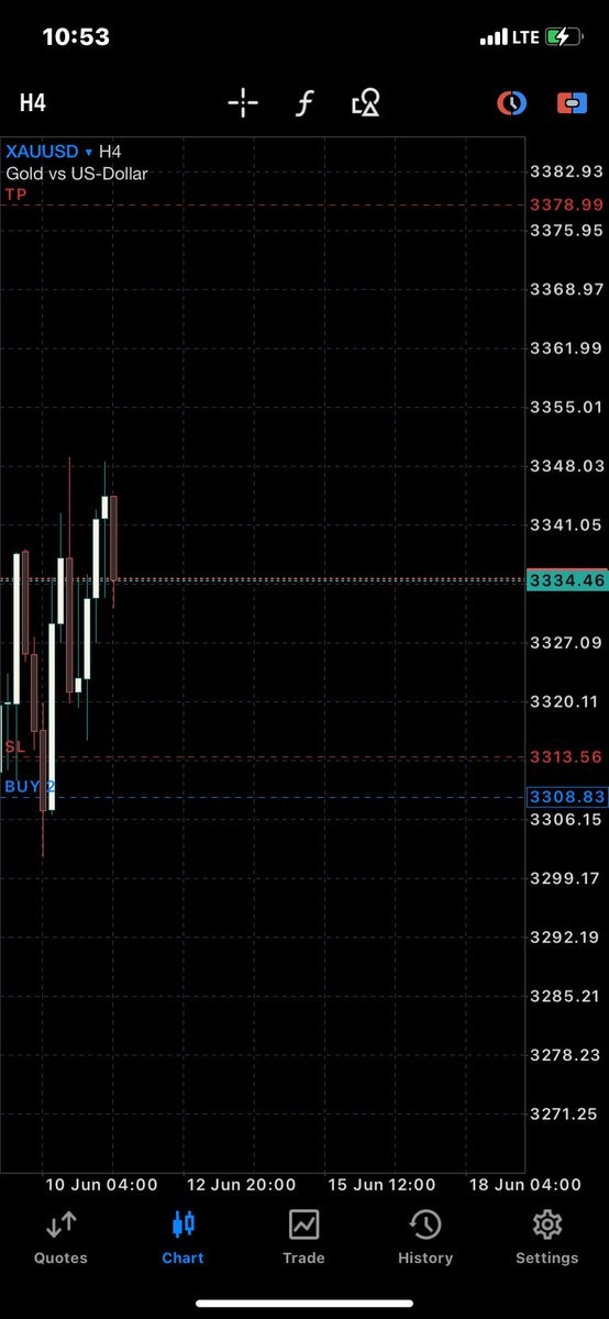 lade27899's tweet photo. Just move now 🤧#XAUUSD 

#ghosttrader https://t.co/6SqSgPNV3T