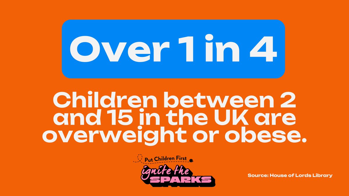 PutChildrenFirst (@putchildren1) on Twitter photo Over one in four children aged 2-15 in the UK are currently either overweight or obese. 
Find out about how the #PutChildrenFirst campaign aims to tackle childhood obesity here: putchildrenfirst.info
 
#FutureForEveryChild
#HealthEquity Over one in four children aged 2-15 in the UK are currently either overweight or obese. 
Find out about how the #PutChildrenFirst campaign aims to tackle childhood obesity here: putchildrenfirst.info
 
#FutureForEveryChild
#HealthEquity