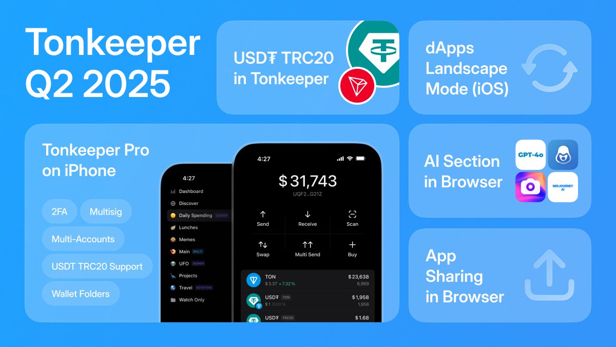 🧵 Q2 was all about removing friction.

From seamless sharing to access to AI tools, we built features that make Tonkeeper smoother, smarter, and ready for everything across TON and beyond.

Here’s what dropped last quarter 👇