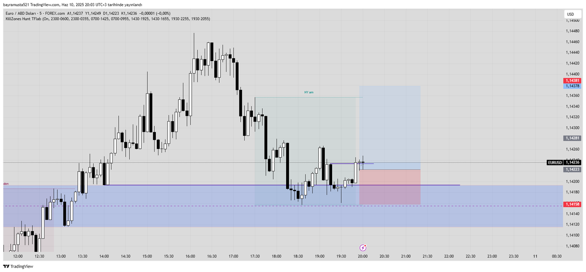 byramusta's tweet photo. #EURUSD https://t.co/cRwnseyWXN