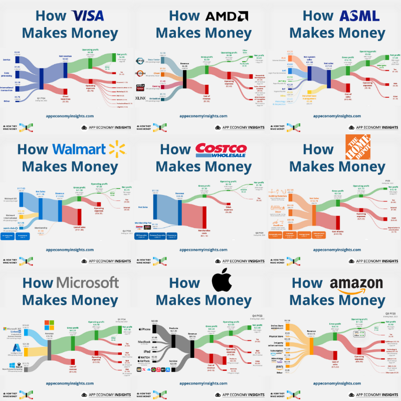 EconomyApp's tweet photo. Too busy for 300-page filings? Want to know who’s really driving markets? 

We turn complex data into clear visuals. 
Join over 200,000+ professionals and investors who prefer business explained simply.