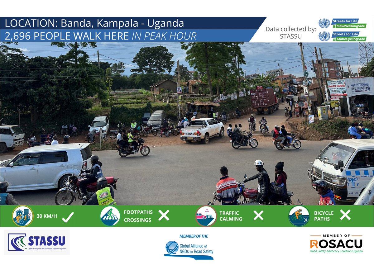 Safe Transport Uganda (@stassuganda) on Twitter photo We are excited to share our Snapshot for the 8th UNGRSW taken at the Banda Close intersection along Jinja Road showing no safe pedestrian facilities and traffic calming measures in place although the road was recently resurfaced by <a href="/MoWT_Uganda/">Ministry of Works & Transport</a> We are excited to share our Snapshot for the 8th UNGRSW taken at the Banda Close intersection along Jinja Road showing no safe pedestrian facilities and traffic calming measures in place although the road was recently resurfaced by <a href="/MoWT_Uganda/">Ministry of Works & Transport</a>
