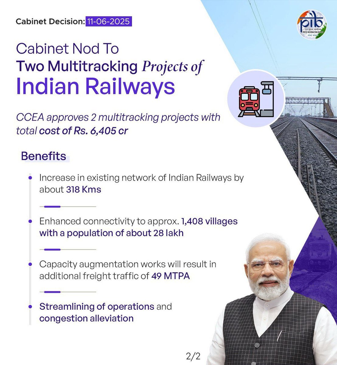 UpendrraRai's tweet image. Union Cabinet approves two #multitracking projects of Indian Railways in Jharkhand, Karnataka and Andhra Pradesh. 
This will increase the existing network of #IndianRailways by about 318 Kms. 
The total estimated cost of the projects is Rs 6,405 crore.
@narendramodi