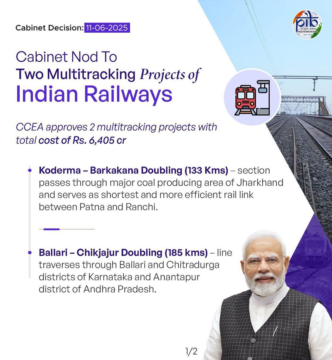 UpendrraRai's tweet image. Union Cabinet approves two #multitracking projects of Indian Railways in Jharkhand, Karnataka and Andhra Pradesh. 
This will increase the existing network of #IndianRailways by about 318 Kms. 
The total estimated cost of the projects is Rs 6,405 crore.
@narendramodi