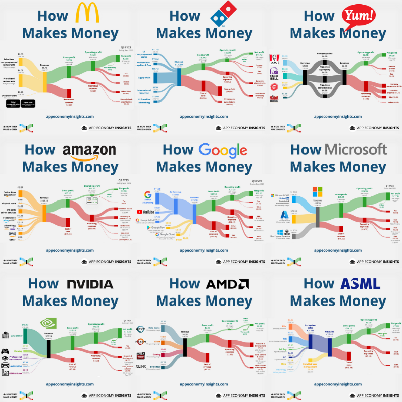 EconomyApp's tweet photo. Too busy for 300-page earnings reports?
We turn them into simple visuals you can digest in 2 minutes.
Join 200,000+ professionals who read it weekly. It’s free.