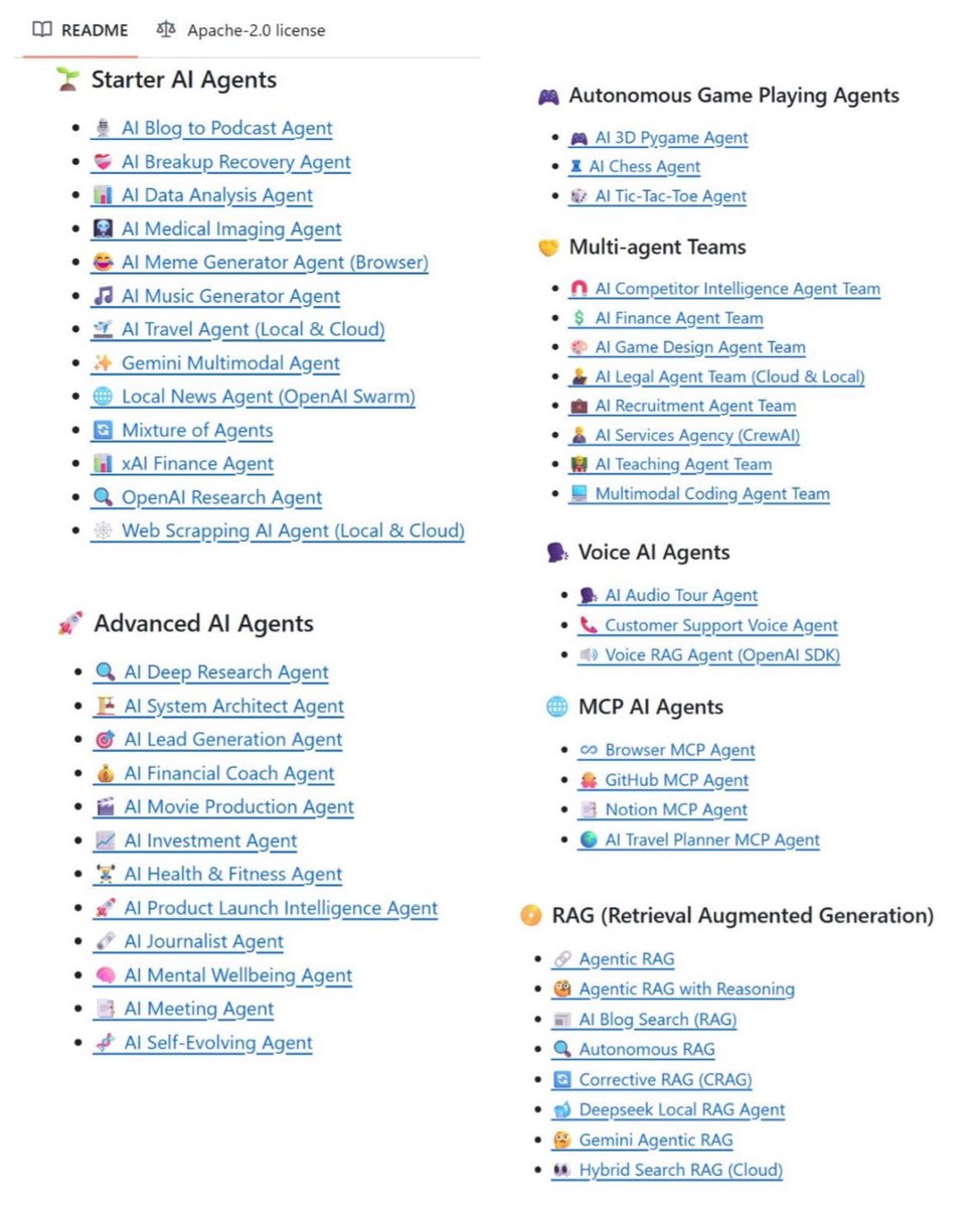 this repo is gold! a collection of LLM apps with multi-agents, MCP, RAG and so much more. 

the best way to learn is by building, and this repo provides the blueprint.