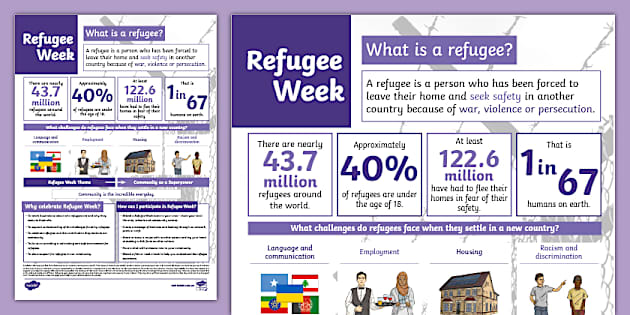 Day 5 in our #refugeeweek2025

1%
The UK is home to approx. 1% of the 27.1 million refugees who were forcibly displaced across the world.

If you need our support click on the link
svp.org.uk/stvincentsleed…

#refugeeweek
#simpleacts #oursupperpower #refugeeweek2025