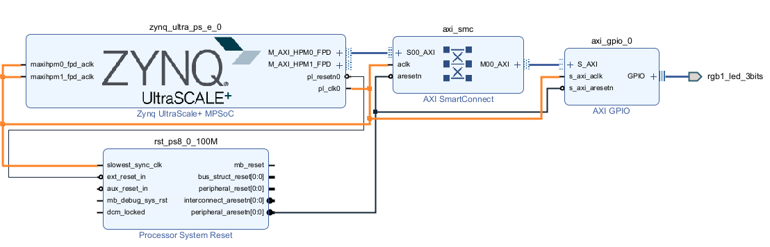 ATaylorFPGA's tweet photo. I get asked a lot how to get started with FPGAs, so this week we are going to right back to the beginning and take a look at how to get started with the ZUBoard and Vivado 2025.1

https://t.co/kHXzUuELKC