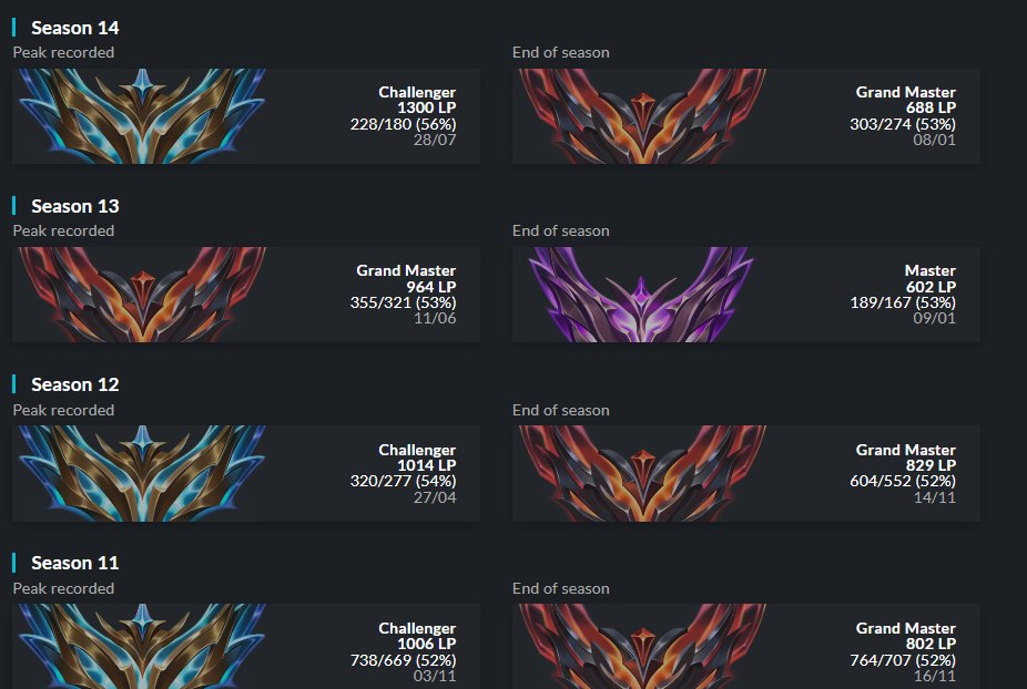 Devn (@devn_nam) on Twitter photo After 2 title winning splits with <a href="/czvesports/">Crvena zvezda Esports</a> in the EBL and my first experiences in EMEA Masters,
I want to look for a new team in this upcoming summer split.
For Vods, references or more information about me feel free to reach me out via DM´s. After 2 title winning splits with <a href="/czvesports/">Crvena zvezda Esports</a> in the EBL and my first experiences in EMEA Masters,
I want to look for a new team in this upcoming summer split.
For Vods, references or more information about me feel free to reach me out via DM´s.