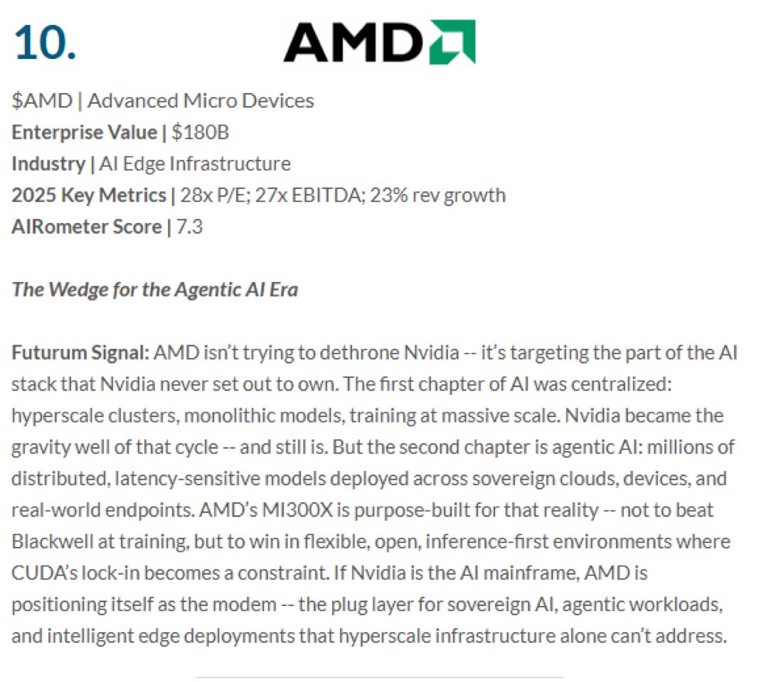 $NVDA JUST SAID AI AGENTS USE 10,000X MORE TOKENS THAN ONE-SHOT LLMS

Compute demand for inference is about to explode -- inference is the tax on intelligence. 

This is why $AMD made the Futurum AI Fifteen: scaling the chips driving the next wave of agentic computing  👀