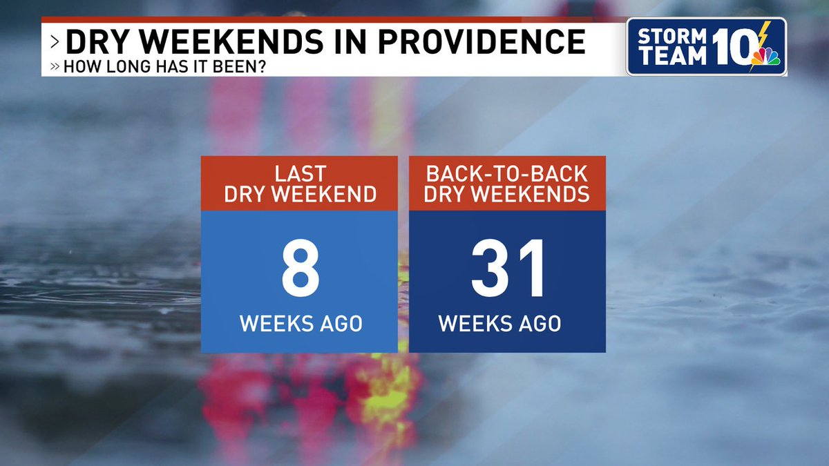 How long has it been since a dry weekend? 8!