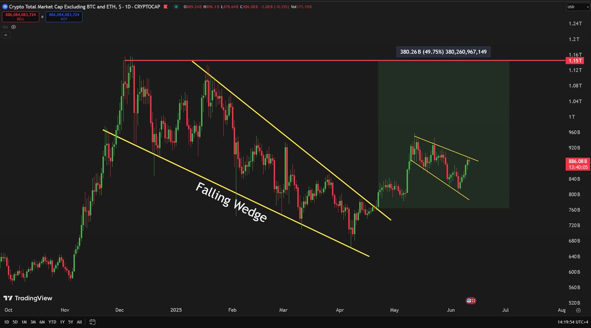 TheMoonCarl's tweet photo. Your altcoins are going to explode in price very soon!

Which #altcoin is going to the moon first?👇

#Altseason https://t.co/I0yNfoJa9z