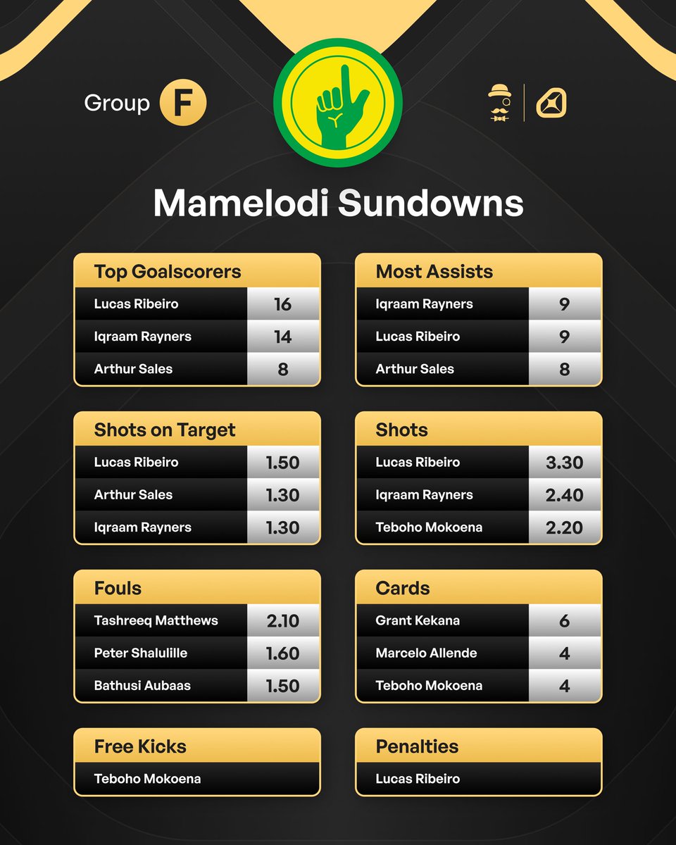AndyRobsonTips's tweet photo. And here are the stats for Group F.

That's six groups shared now with just a couple more to go.

Make sure you're bookmarking these posts before the weekend. They will be helpful.

Has anyone had a pre-tournament bet? https://t.co/HDos1tfrBu