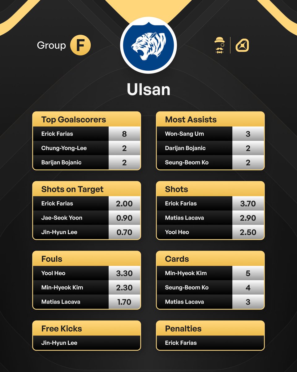 AndyRobsonTips's tweet photo. And here are the stats for Group F.

That's six groups shared now with just a couple more to go.

Make sure you're bookmarking these posts before the weekend. They will be helpful.

Has anyone had a pre-tournament bet? https://t.co/HDos1tfrBu