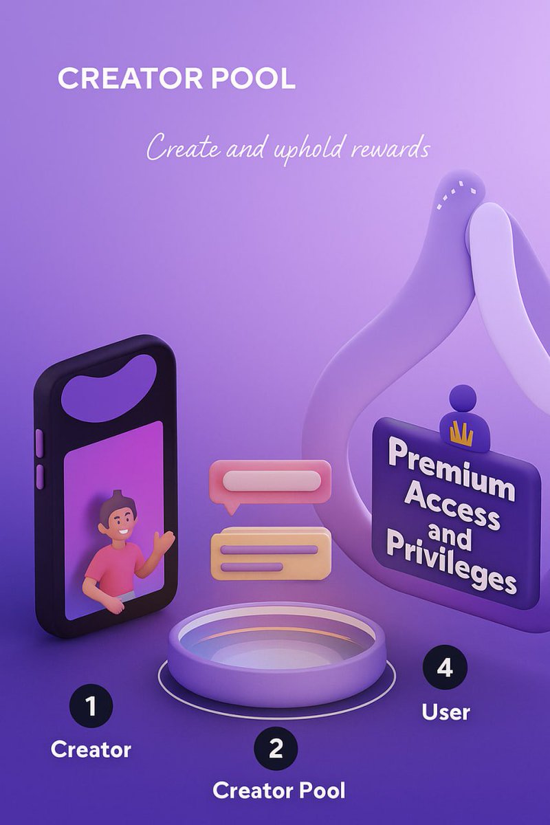 ESSENTIALLUX_'s tweet image. 💄ESSENTIALLUX Creator Pool: A Participatory Web3 Revenue Model
The ESSENTIALLUX Creator Pool is a structure where creators can launch their own liquidity pools and share revenue with their fans.
Users contribute ELX tokens to a creator’s pool in exchange for shares, the value…
