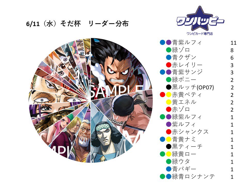 決勝トーナメント速報📢 青紫ルフィ2（全勝シード1） 青緑ロシナンテ