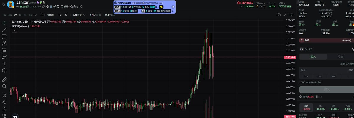 shanheBTC888's tweet photo. $Janitor  连续霸榜usd1活动榜首一周

横盘这么多天终于启动了估计要突破了

给了不少位置上车  

社区都在车上     一直再喊逢低加仓 

不P 大市值  才是最舒服的

应该是要起飞了  

马上会有更大的利好推出 

继续突破  突突突！！！

0x3c8d20001fe883934a15c949a3355a65ca984444 https://t.co/H1NaO3wb11