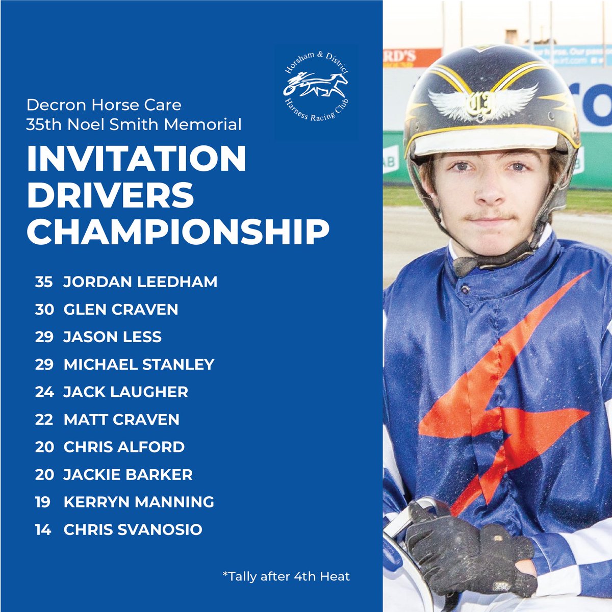 JORDAN LEEDHAM is the new leader of the DECRON NOEL SMITH MEMORIAL HORSHAM INVITATIONAL DRIVERS CHAMPIONSHIP after taking out the fourth of five heats on KEAYANG SEASIDE. 

He leads by five points.