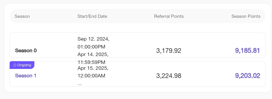 Yahoo_devAi's tweet photo. Hi latency #Gradient_HQ
°55 referrals
°14 maniacs
°18K POINTS
°40% income from my followers.
This is not far from my income to touch the #Grass $7000 when earned. TGE prediction? https://t.co/CAvmv0QSZo