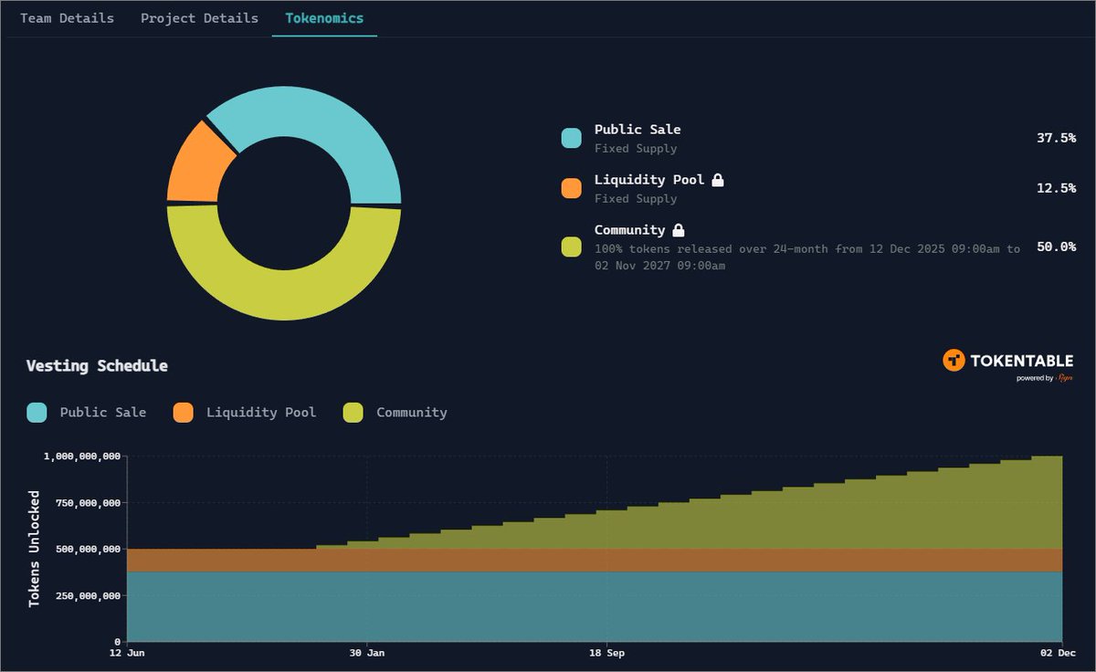 ▶️큰거온다 I.R.I.S 어제 이더리움 공식계정에서 인용하면서 샤라웃 한 @virtuals_io 의 글이 하나 있었죠.  Ethereum is for AI 크... 맞습니다. 드디어 ETH L1(이더리움 메인넷) 네트워크에서 버추얼 AI Agent 가동이  시작 됩니다. 기존에는 L2