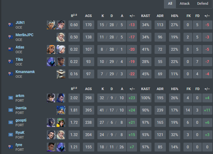 first of many #FortniteLegendsWin ty <a href="/YoungPrecise08/">Sw1fty</a> for the support