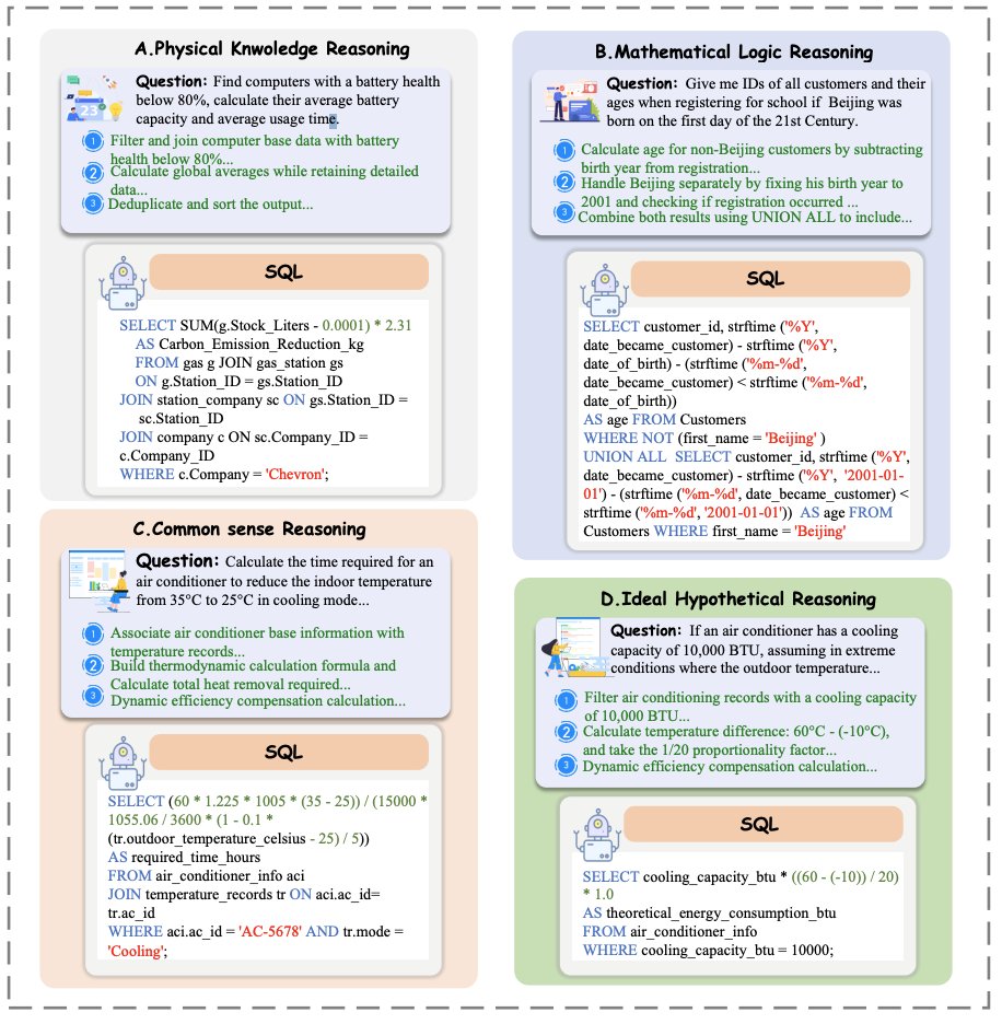 ActionOSS1024's tweet image. New #Text2SQL datasets: BiomedSQL & LogicCat!
Paper explains: Why do Text-to-SQL datasets lack complex logic & broad coverage?
#AI #NLP #DataScience
medium.com/p/to-ai-driven…
