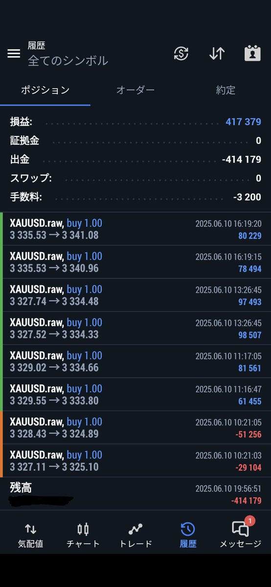 ご無沙汰しております
仕事と家のことで手一杯でした💦

トレードは余計なことをせず、ルール通りに淡々とやれています
ロットを上げることへの抵抗もだいぶ減りました
ここまで導いてくださった皆さんに感謝です🌸