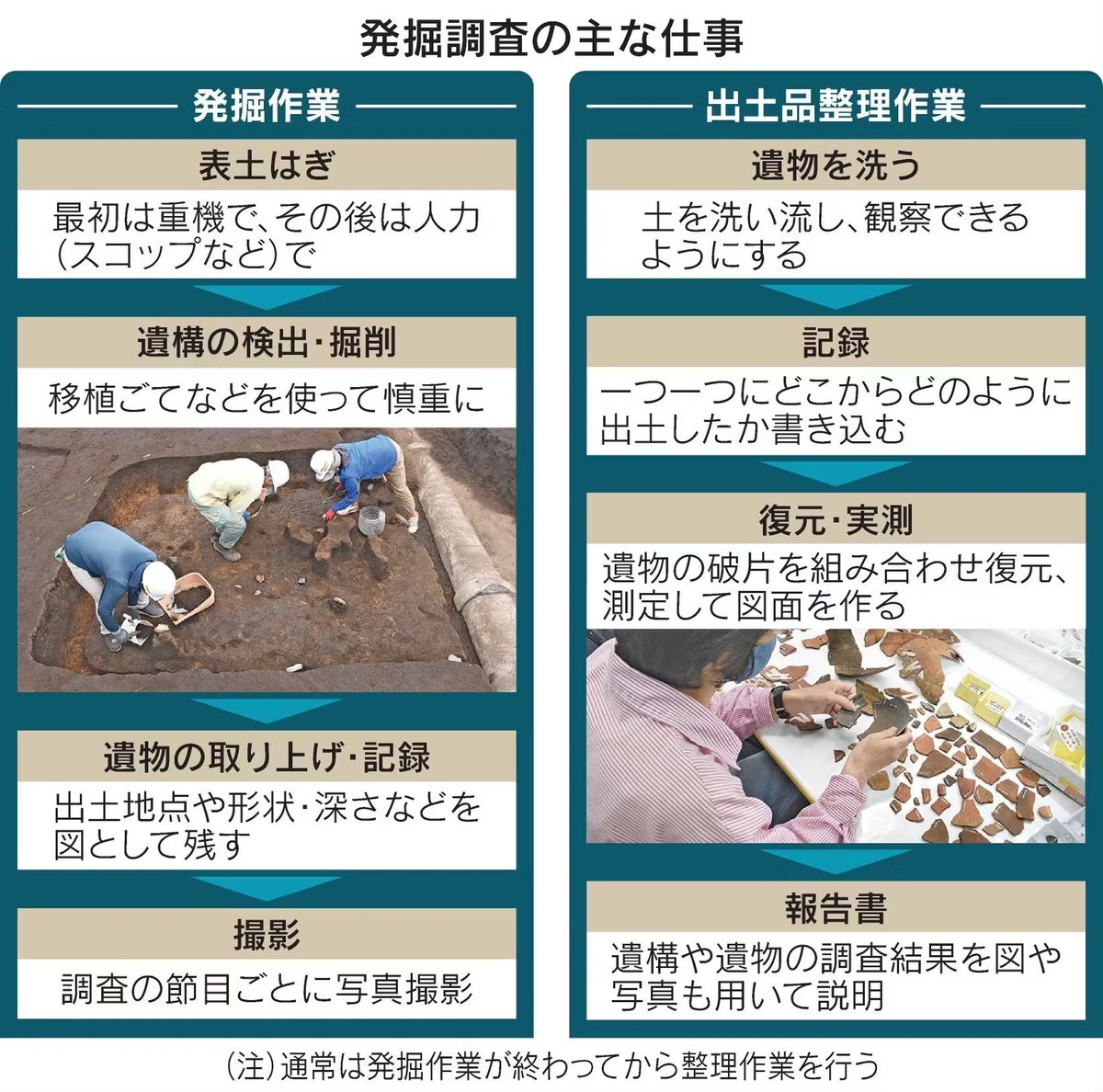 アコリス遺跡発掘調査報告書 エジプト