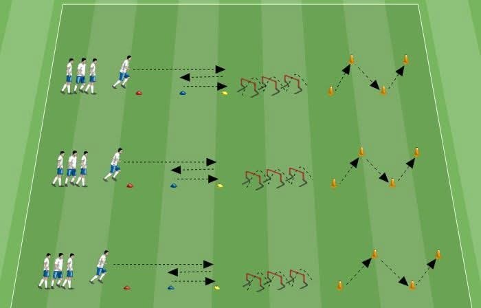 A nice drill you can add to your training acceleration change of direction plyometric