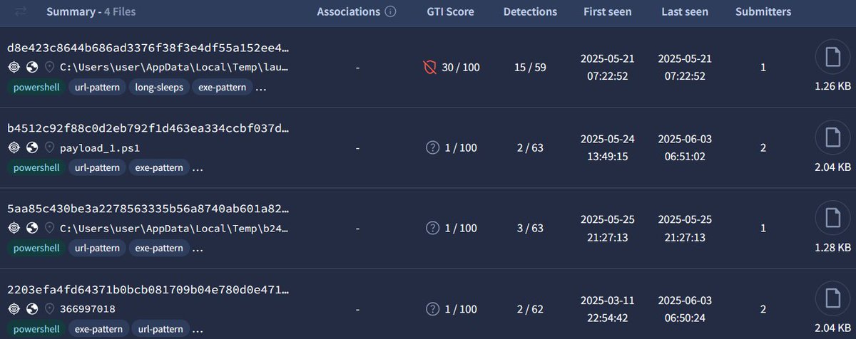 RakeshKrish12's tweet image. 💡When #infostealers gets re-used; sometimes they only reflect changes in name! But #config remains intact!
Here a use-case where X-Special-Header remains the same
github.com/TheRavenFile/D…
#threatintel #OSINT #security #infosec #cybersecurity #malware #powershell #ransomware