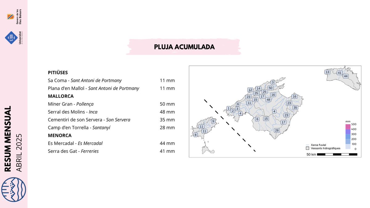 RiscBal's tweet image. Resum mensual d&apos;abril de 2025 de temperatura màxima i mínima, i pluja acumulada de la xarxa RiscBal-Control.

🔗riscbal.uib.cat/stationList.ht…