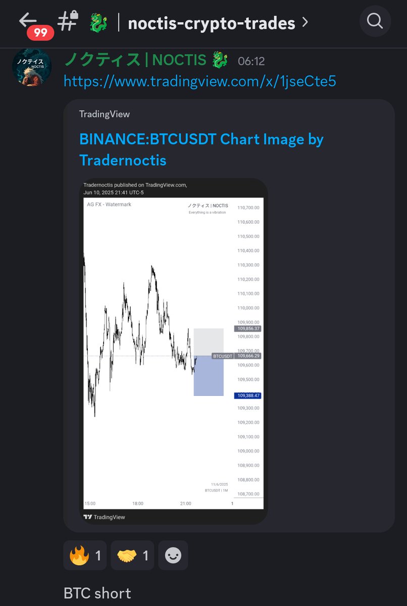 Blessed Asia session 
#BRENT #BTC