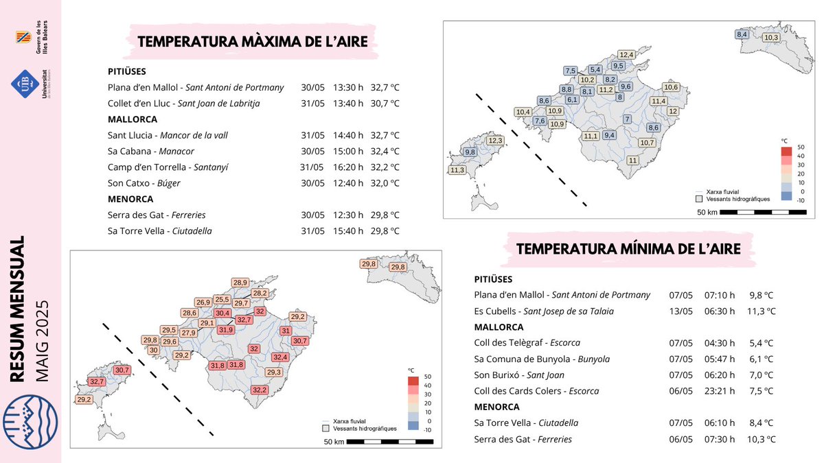 RiscBal's tweet image. Resum mensual de maig de 2025 de temperatura màxima i mínima, pluja acumulada i pluja màxima acumulada en 10 minuts de la xarxa RiscBal-Control.

🔗riscbal.uib.cat/stationList.ht…