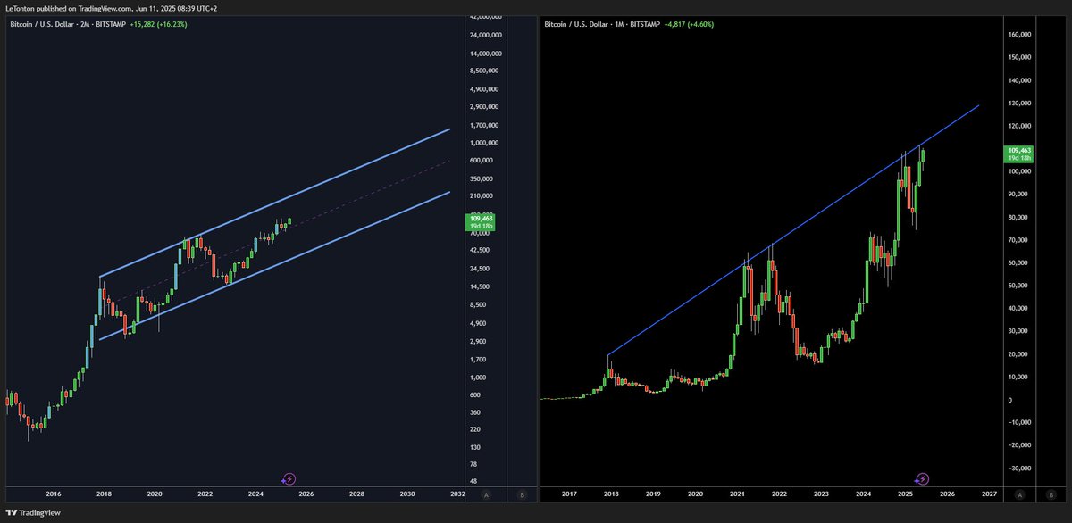 Le Trône Crypto ⚡ tweet media