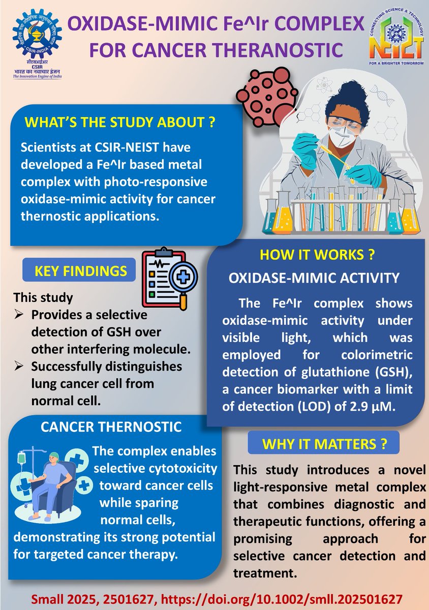 A recent study led by Dr. M R. Das and Dr. B Saha explores the light-activated oxidase-mimic activity of a novel ferrocene-functionalized Iridium-polypyridyl complex, [Ir(ppy)₂(fcbpy)]PF₆, for selective glutathione detection.