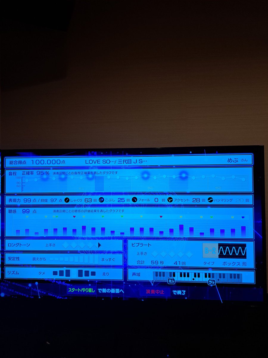 ついに！100点きたぁぁあ！！！
うれしすぎる！！！！

全国で50人目?ぐらいかな
ルレ8回まわしました笑