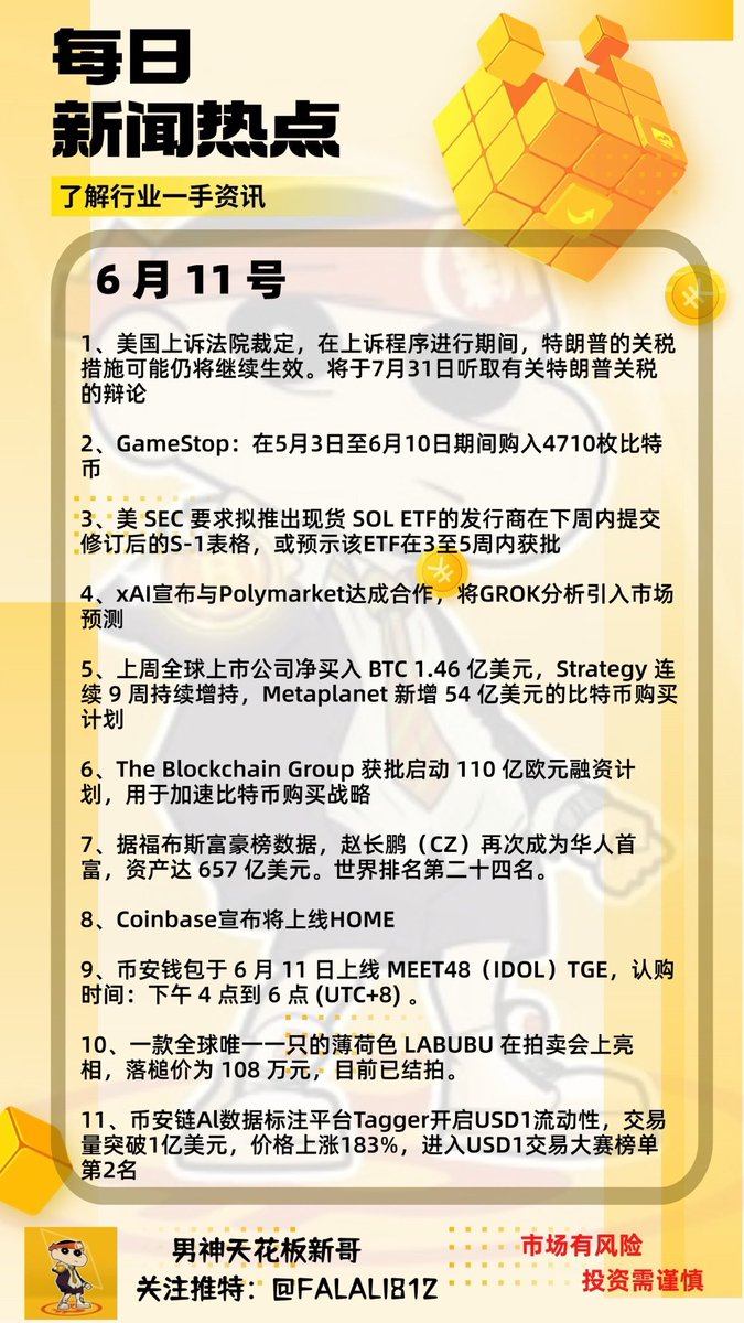 比特币真正开始走向价值储备阶段， 上周全球上市公司净买入BTC 1.46 亿美元，Metaplanet新增54亿美元的比特币购买计划。 The  Blockchain Group 获批启动110亿欧元融资计划，用于加速比特币购买战略。