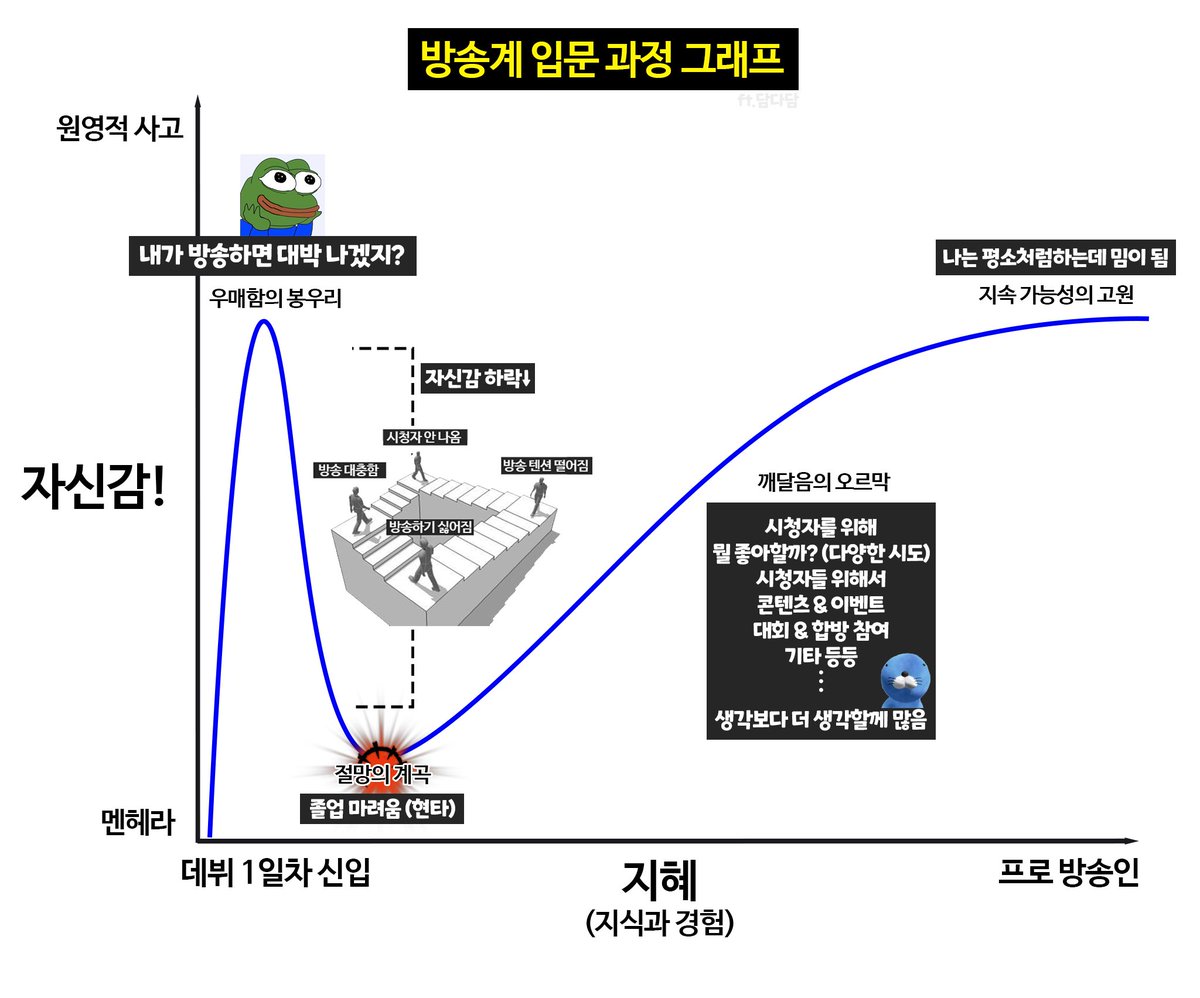 *PTSD 및 WWE 주의

#버츄얼 #스트리머 #짤 #입문 #그래프 #PTSD #크아앜