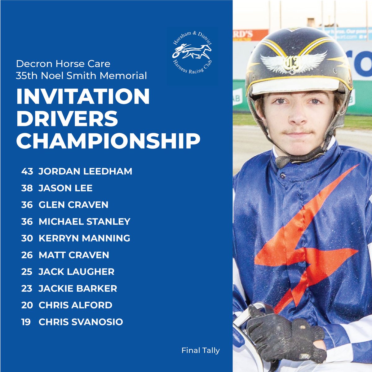 JORDAN LEEDHAM seals the DECRON NOEL SMITH MEMORIAL HORSHAM INVITATIONAL DRIVERS CHAMPIONSHIP title with a third in the fifth and final heat, which was won by KERRYN MANNING on JAZZY MELEA.