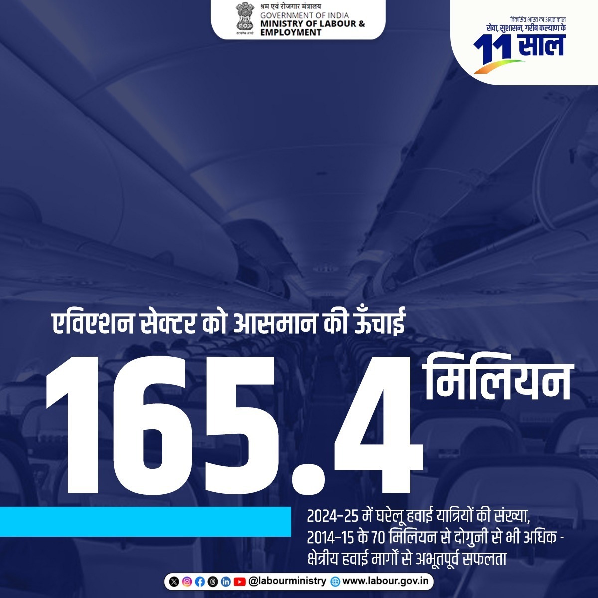 LabourMinistry's tweet image. क्षेत्रीय हवाई मार्ग, आज भारत के एविएशन सेक्टर को एक नया आकार दे रहे हैं। इससे आज हवाई यात्रा पहले से कहीं अधिक आसान और सुलभ हुई है। #11YearsOfInfraRevolution  #MoLE 
#LabourMinistry