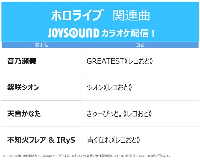 @otonosekanade: JOYSOUNDさんにて「GREATEST」がカラオケ配信中ー!!🥳🎉 めでたい&うれすぃ!!!✨ よかったらおまえらいっぱい歌ってね😁🎤🎵