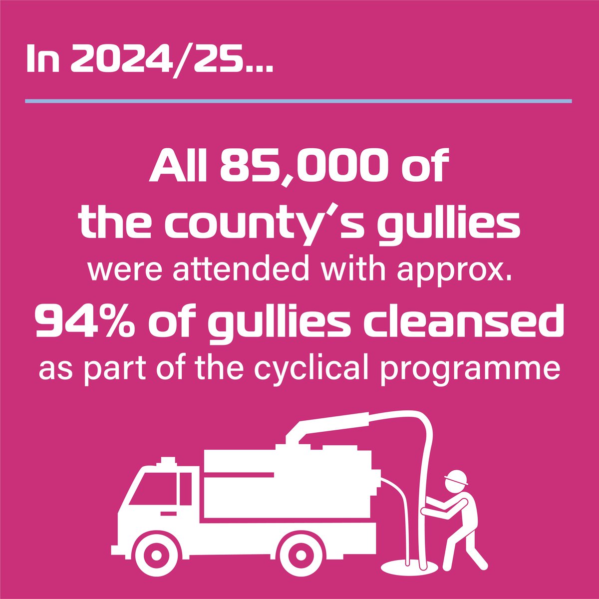 Did you know an extra £500k was allocated for the cleaning and repair of gullies and the upkeep of roadside drainage systems across Buckinghamshire in 2024/25?