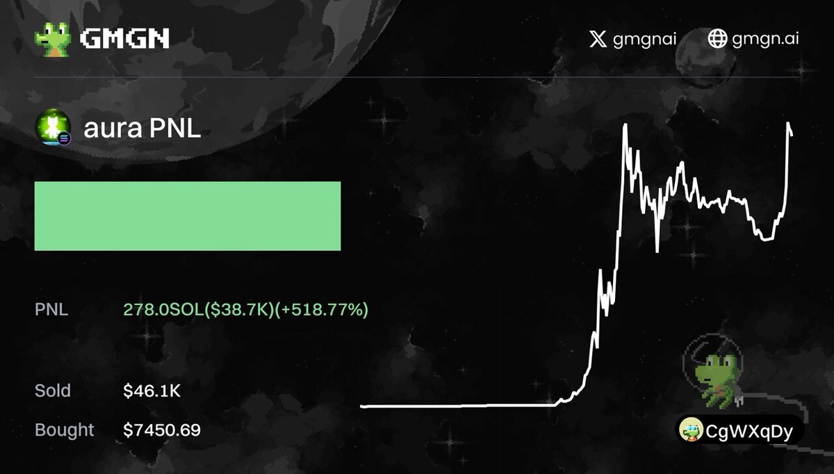 BurnAlerts's tweet image. $aura(aura)
gmgn.ai/sol/token/rLkfโฆ
๐ TX Pnl 518.8%
๐ฐ Profit $38.7K
๐ณ CgWXqc...dD5y
#CryptoTrading #ProfitOptimization #TokenGeneration #InvestmentStrategy #FinancialGrowth
