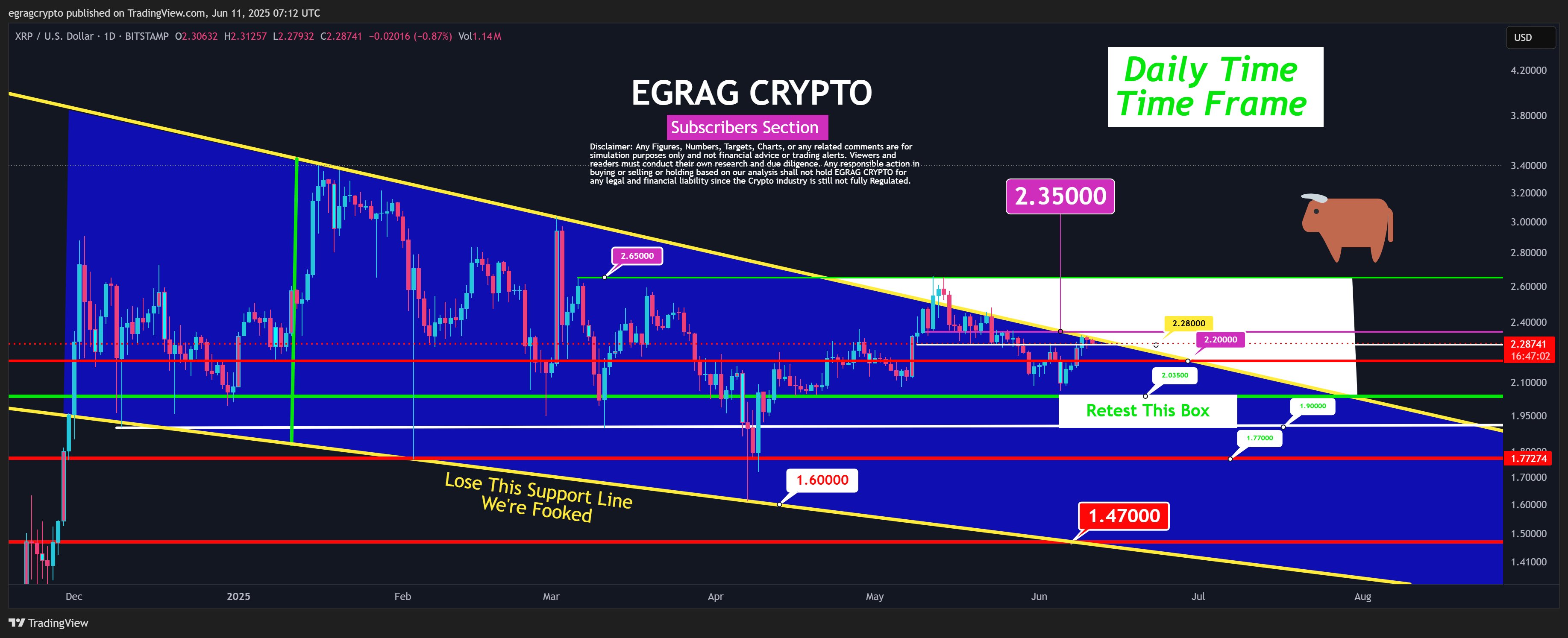XRP Falling Wedge EGRAG Crypto