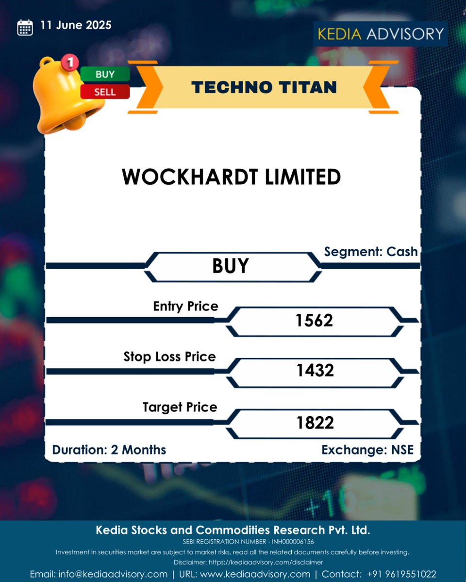 kediaadvisory's tweet photo. We've identified a promising positional setup for Wockhardt Limited in the cash segment, expecting an upward move within the next 2 months.
This setup offers clear risk-reward for those looking to capitalize on short-term market movements.
#WockhardtLimited #KediaAdvisory https://t.co/JQ37OvA4sV