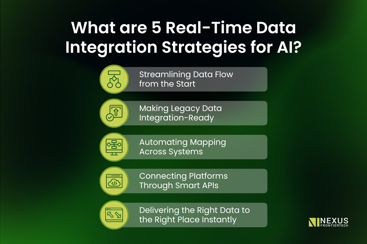 #AI is now the architect of real-time data integration in #finance.

Explore 5 strategies making it possible, from automation to 99% accuracy.

OneNexus is already delivering it - book a demo: onenexus.ai

🔗 Read our latest blog: nexusfrontier.tech/top-5-ways-ai-…