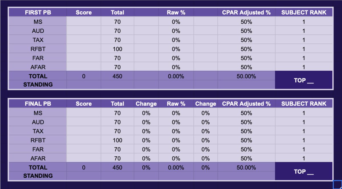 bee 🐝 MAY 2025 CPA tweet media